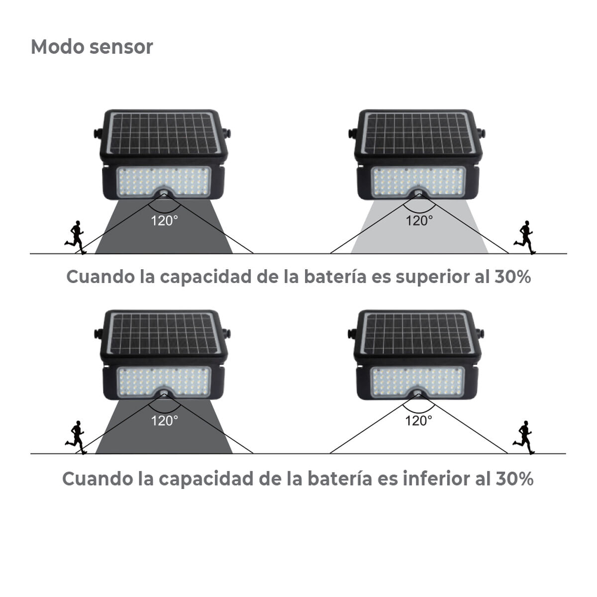 Foco solar LED